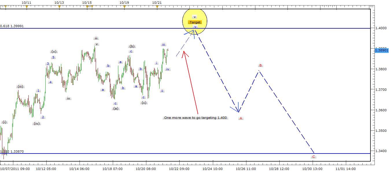 EUR/USD Signal - October 24, 2011